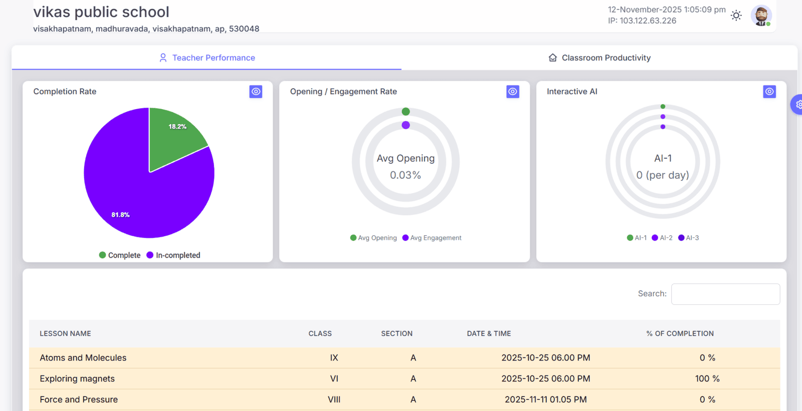 School Dashboard (Completion & Engagement)